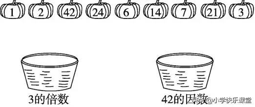 小学数学人教五年级下第2章《因数与倍数（二）》知识点 图文解读